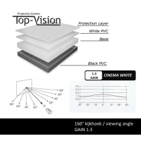  Écran manuel 92" - 234 cm (16:9) - economy