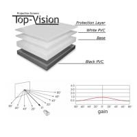 Manueel projectiescherm 133" - BOL.COM