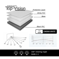  Écran manuel 84" - 213cm (4:3)
