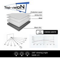  Écran électrique 200" - 508 cm (4:3)