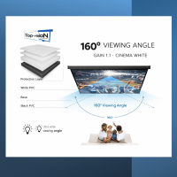  Ecran électrique 150" - 380 cm (4:3)